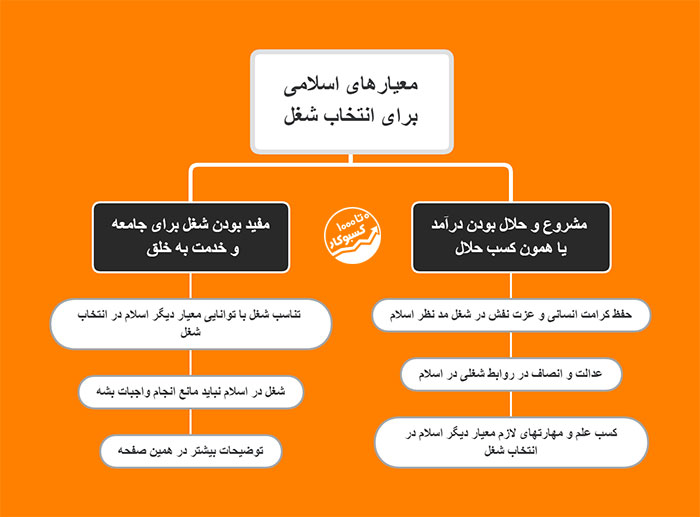 معیارهای اسلامی انتخاب شغل